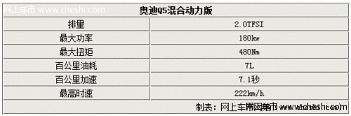 奥迪进口Q5混合动力27日上市 多图解析