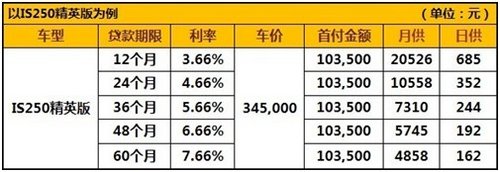 龙华雷克萨斯 IS250月供4858元即开回家