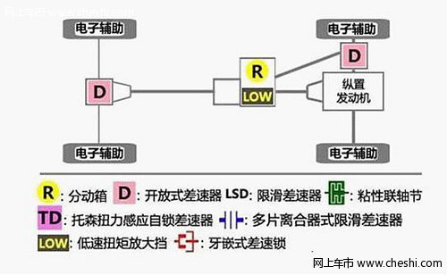 分时四驱魅力 荣威W5打造最专业城市SUV