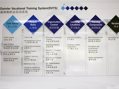 戴姆勒中国汽车学院 媒体开放日参观