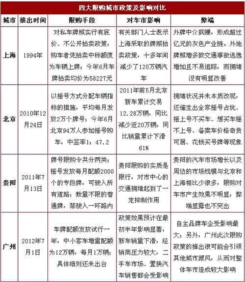 拥堵问题日益严峻 限购政策治标不治本_重庆车