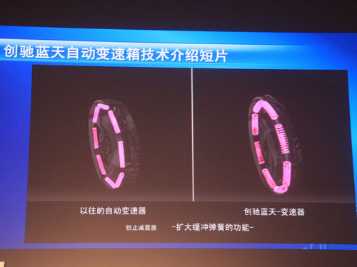 坚持传统道路 浅析马自达创驰蓝天技术