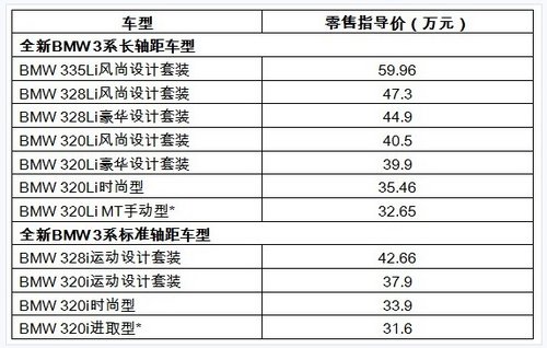 全新宝马3系正式上市 售价31.6-59.96万