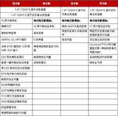 菲亚特Viaggio菲翔配置公布
