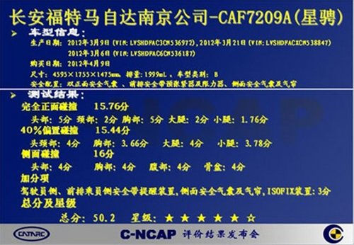 2012年度C-NCAP第二批车型评价结果发布