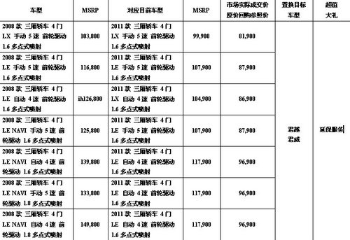 翔盛别克 置换服务 凯越另享受原价置换