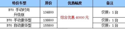 7月21-22日奔腾B70清仓团购 超值招募！