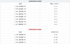 2012款新轩逸震撼上市 非凡之处解析