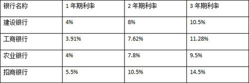 银行强势反扑 汽车个贷市场竞争加剧