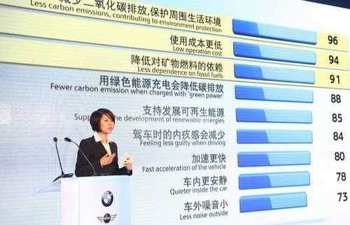宝马发布电动汽车MINI E中国实路测报告