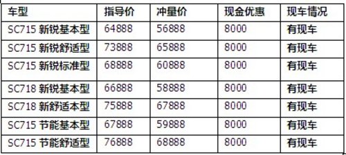 东莞兴隆SC7新锐节能全系优惠0.8万