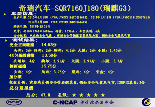 瑞麒G3荣膺C-NCAP五星安全认证