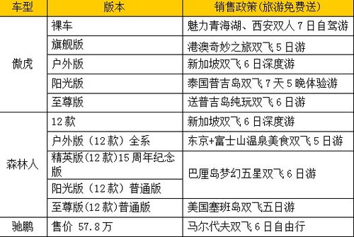 斯巴鲁全时四驱竞技赛事 场地全面升级