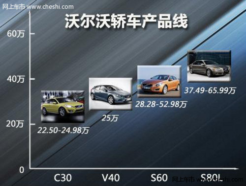 沃尔沃S40不停产 新款V40明年 进口引入