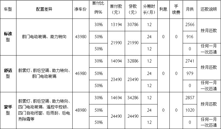 开瑞优优加长版及优柴佛山8月特价直销