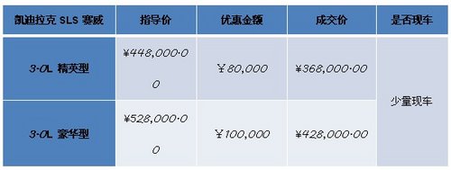 广物盈凯推出限量特惠SLS赛威直降10万
