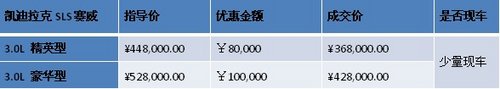 宁波凯迪推出限量特惠SLS赛威直降10万