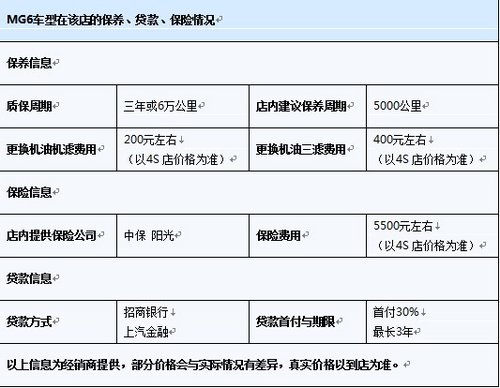 上海汽车MG6优惠1.3万元   送万元礼包