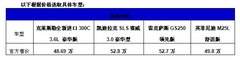 湖州克莱斯勒博美300C