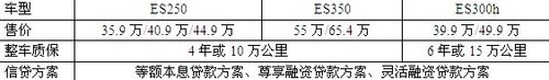 雷克萨斯全新ES上市 售价35.9-65.4万元