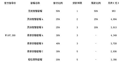 不够纯粹的家用车 试驾英朗GT