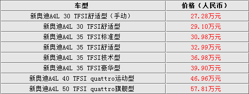 新奥迪A4L东部区品鉴会盛大开幕