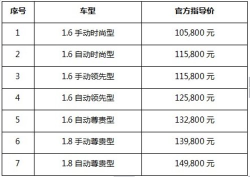 北京现代朗动惊艳上市 售10.58-14.98万