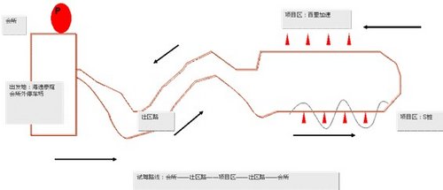 激情驾驭 造就生活 长久集团品牌试驾会