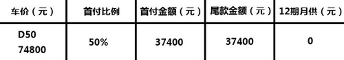 盐城启辰0利率0月供 免息优贷 圆梦启辰