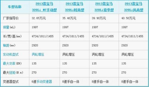 全新一代BMW3系璀璨上市发布会遍地开花