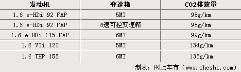 标致208 XY量产版 巴黎亮相/时尚感十足