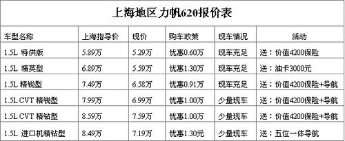 上海源烨力帆320、620优惠热销中