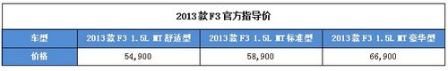 三口之家的一辆车 5-10万经济型车推荐