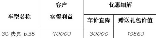 巴南沛鑫ix353G庆典版 直降3万元
