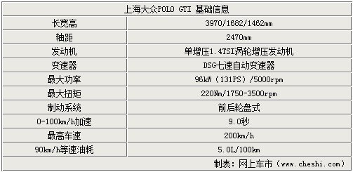 Polo GTI于9月12日上市 参数配置曝光