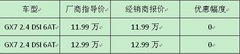 全球鹰GX7 6AT行政版 新汇通4S店已到车