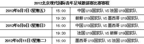 北京现代 国际青年足球邀请赛 火热开赛