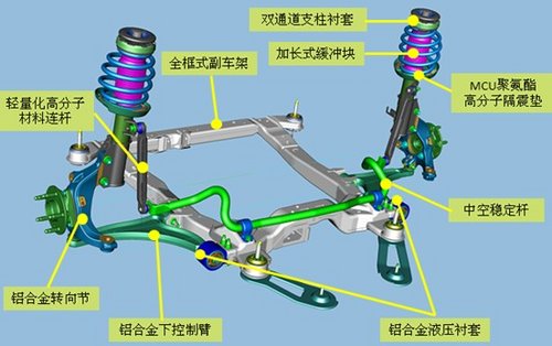 雪佛兰迈锐宝底盘全解析 操控性能揭秘_凯迪拉克cts(进口)_郑州车市