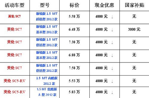 吉利英伦SC7中国人‘奔驰’国庆惠1.5万