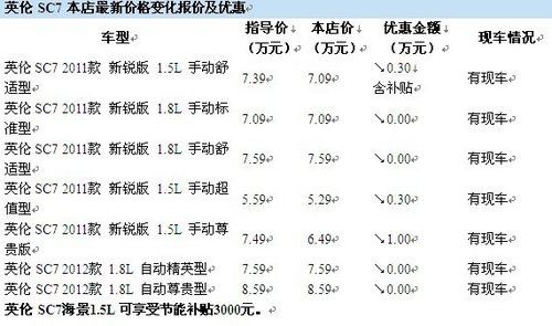 给力英伦 十一畅游 享节能补贴 3000元