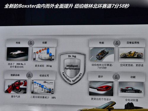 激情无限 记保时捷Boxster水立方发布会