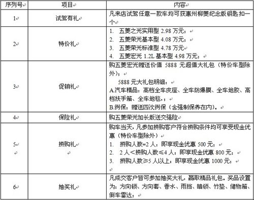 惠州柳菱五菱拼购嘉年华 爱拼你就赢