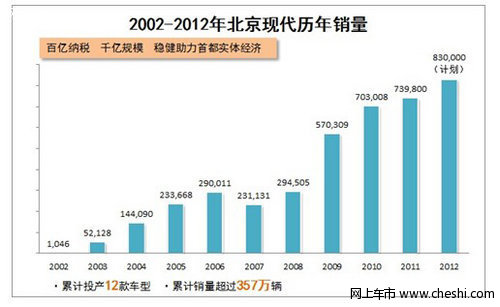 精诚十年品质造车探秘现代风尚低调蜕变