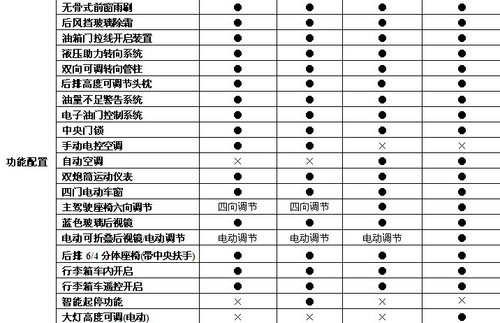 2013款长城C30亮炫升级上市 起售6.45万