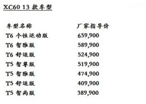 2013款沃尔沃XC60登场引领创新安全科技