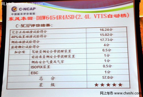 首批C-NCAP碰撞测试优胜者 东本CR-V
