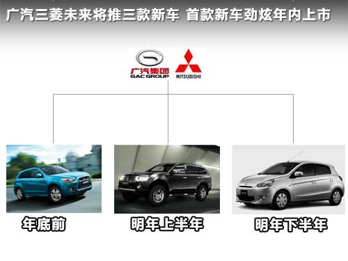 SUV/轿车相继入华 广汽三菱3新车将国产