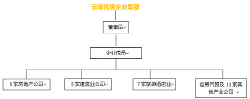 MG 荣威双品牌4S店——红河官房汽车