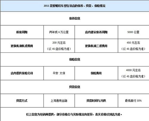 常州雪佛兰爱唯欧最高现金优惠8000元