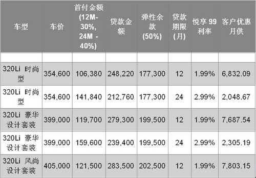 全新BMW3系助梦起航 享99金融购车方案